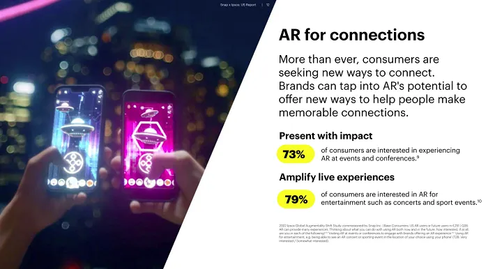 Snap Ipsos AR report