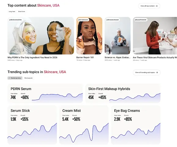 YouTube trend data