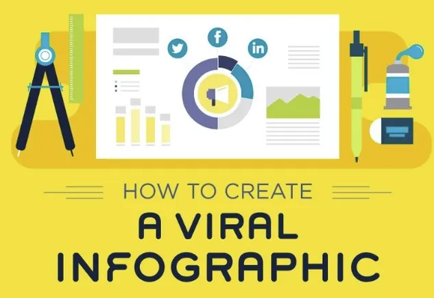 How to Create a Viral Infographic [Infographic] | Social Media Today