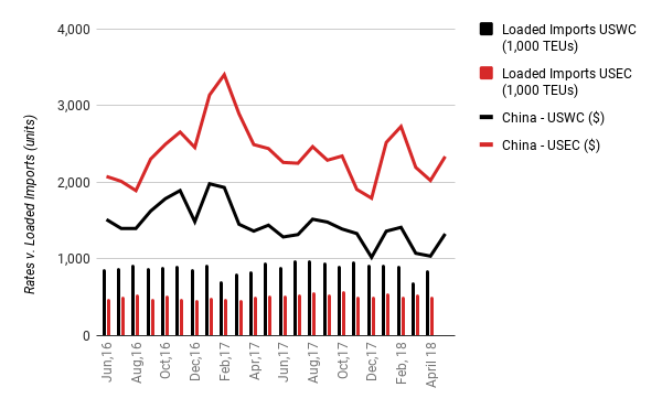 Industry Pulse Ocean 