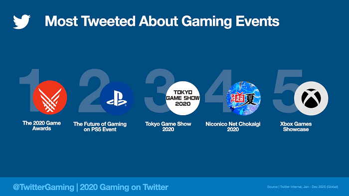 Twitter gaming 2020