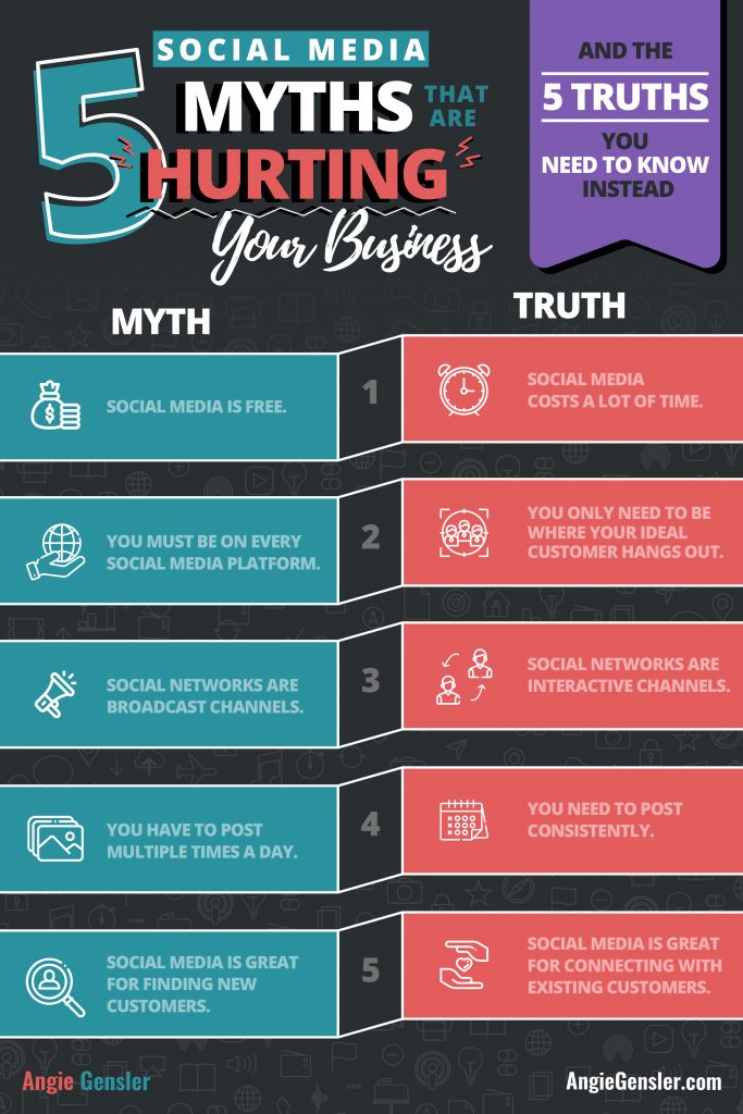 Infographic outlines common social media marketing myths