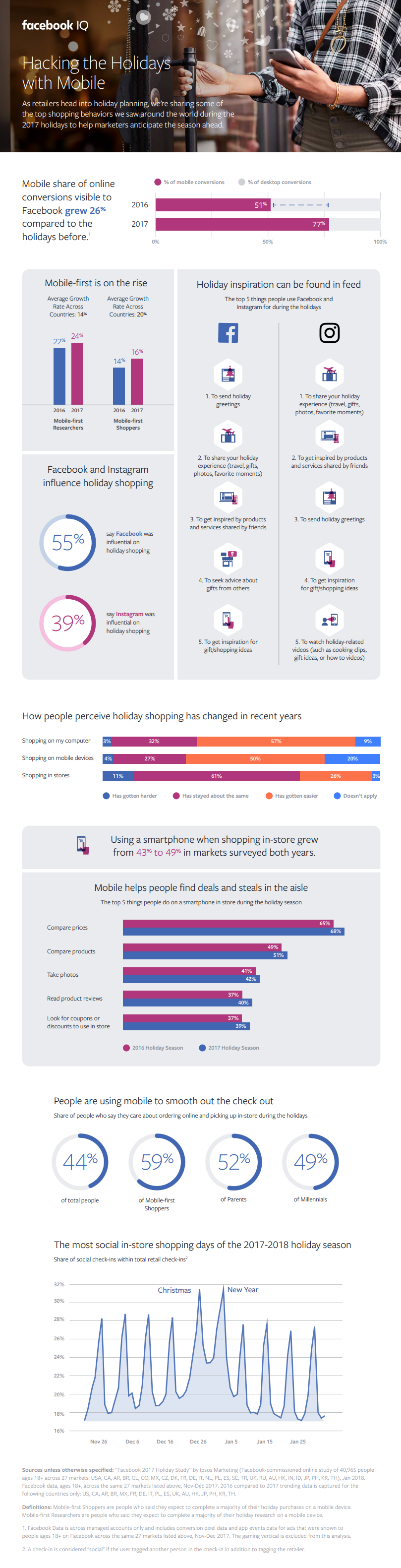 Facebook holiday shopping trend insights infographic