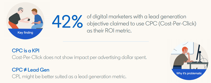 LinkedIn ROI report