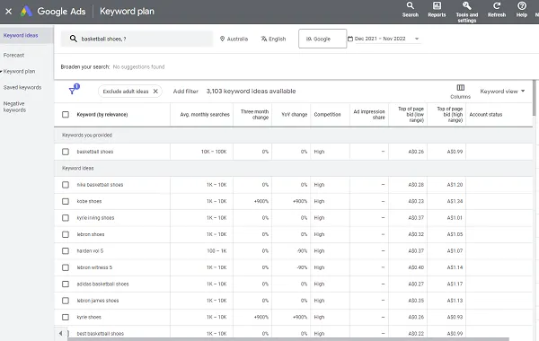 Google Keyword Planner
