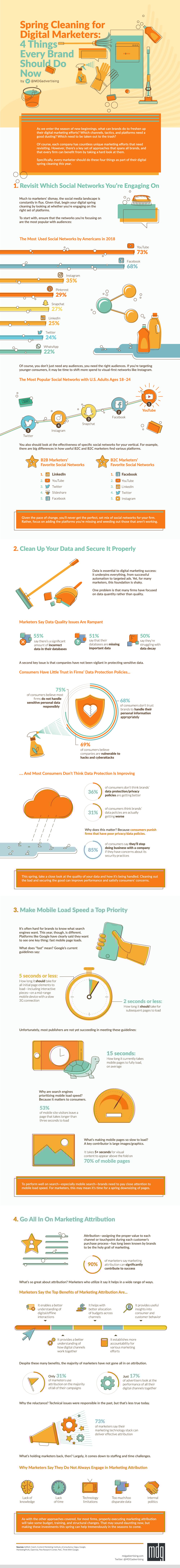 Spring Cleaning for Digital Marketers: 4 Things Every Brand Should Do Now [Infographic] | Social Media Today