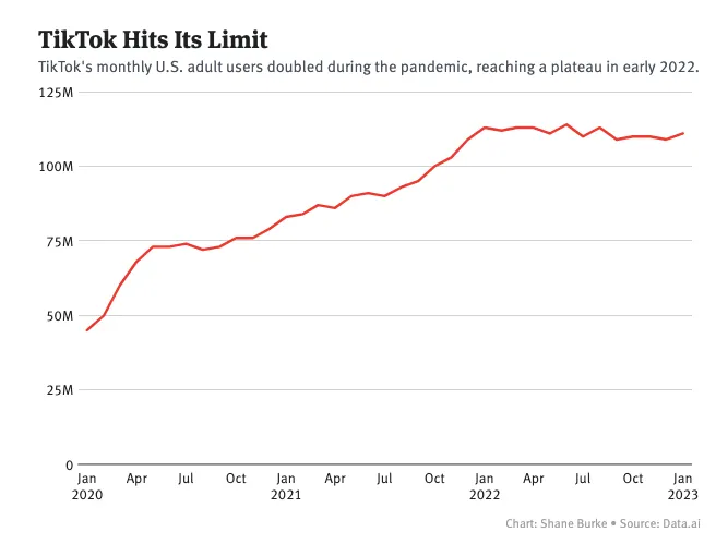 TikTok user growth chart