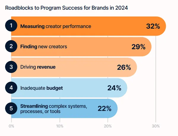CreatorIQ creator marketing report 2024