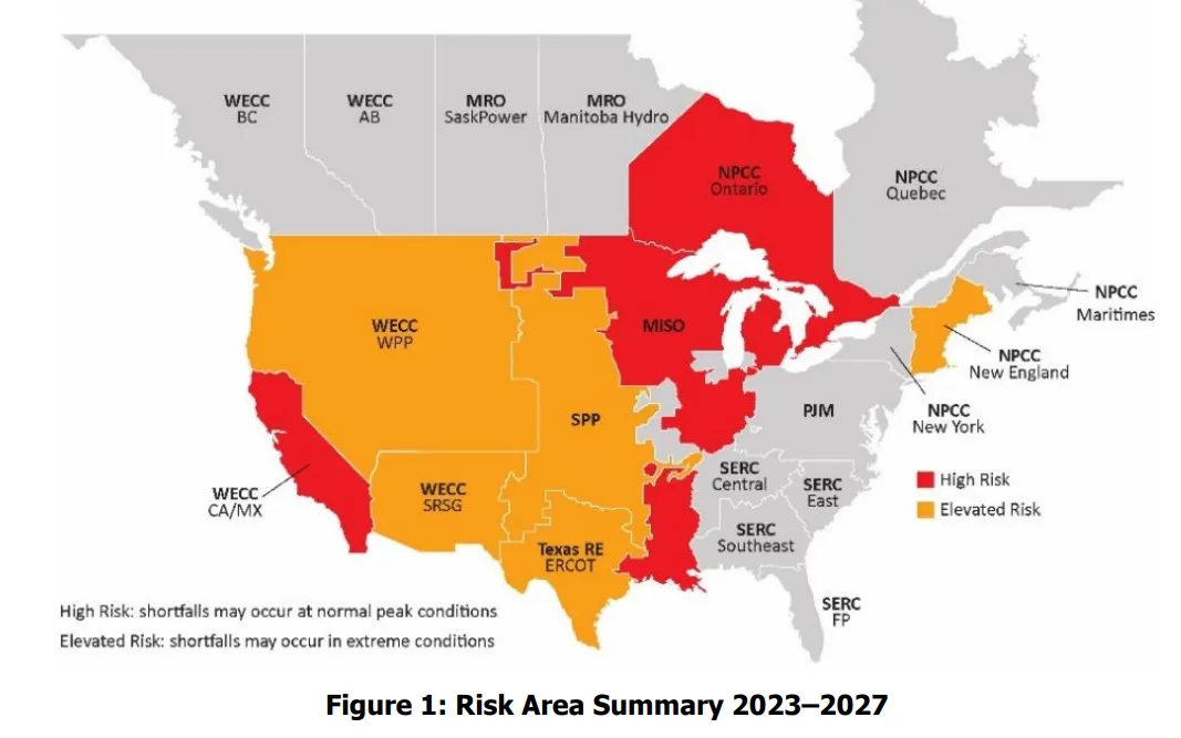 Image shows areas of the NERC footprint at elevated or high risk of resource shortfalls. This includes most of the United States.