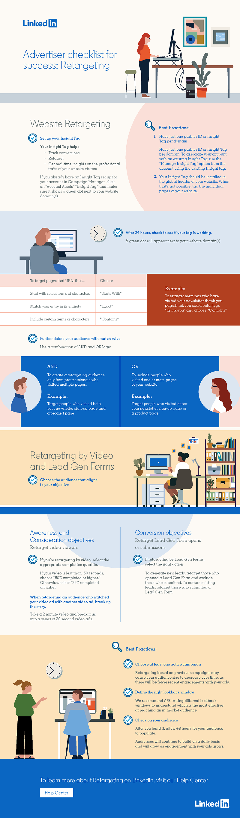 LinkedIn retargeting infographic