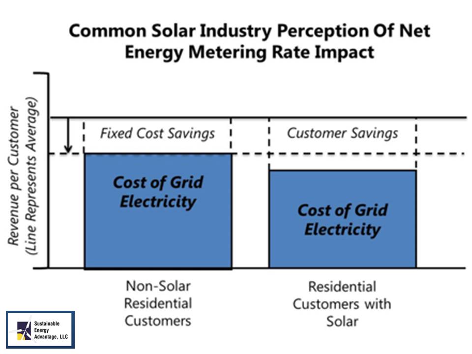 Impact of net energy metering demand rate