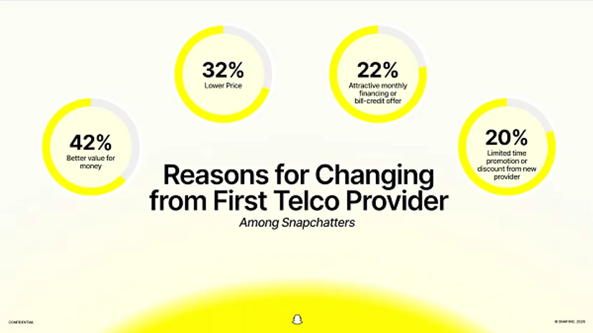 Snapchat telco report