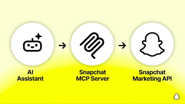 Snap MCP server