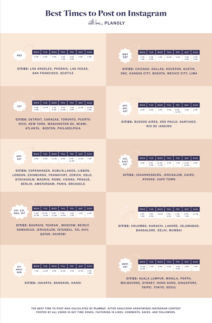 Best times to post on Instagram