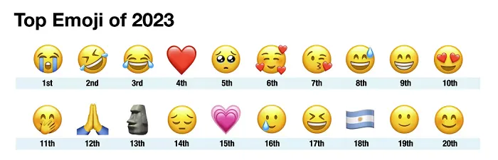 World Emoji Day 2023