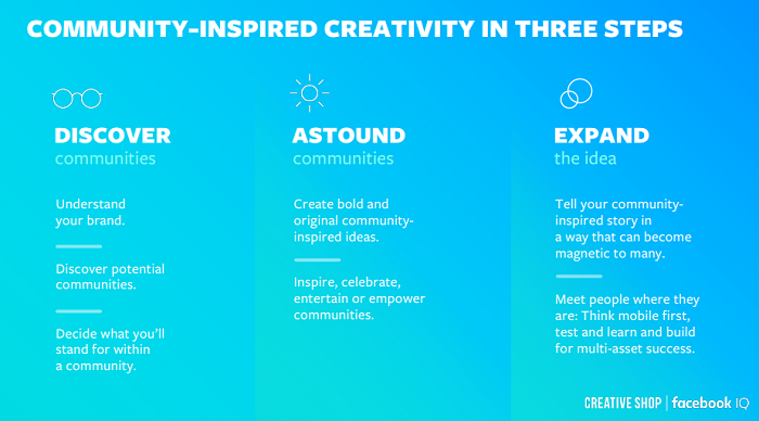 Facebook tips on how brands can use communities to connect