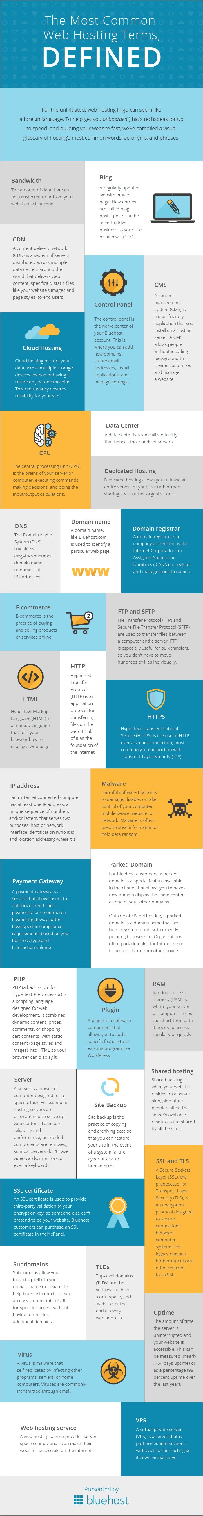 A listing of common web hosting terms and their definitions