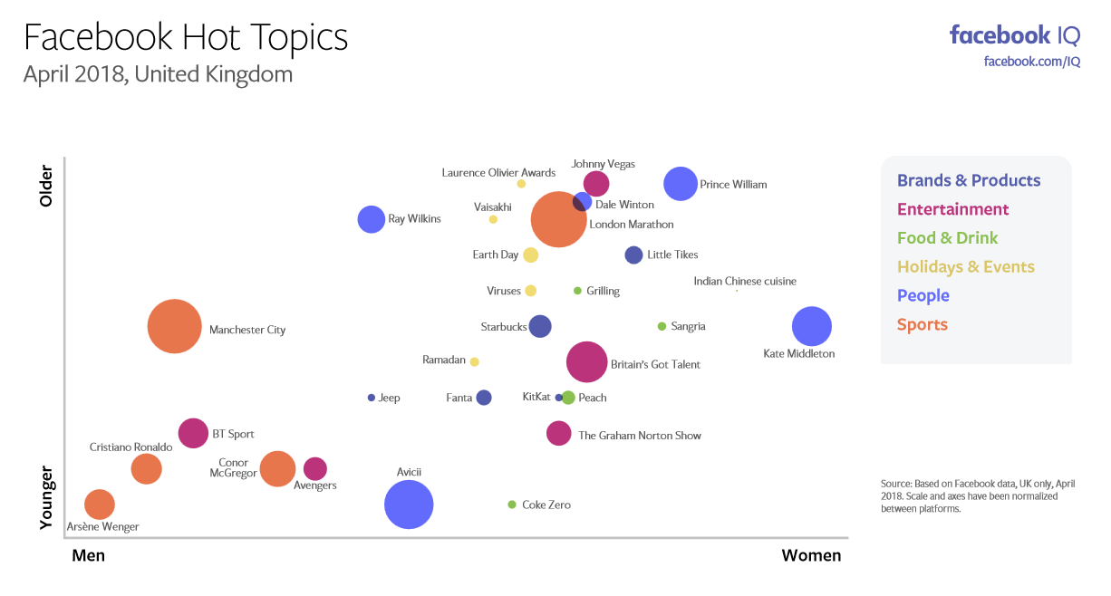 The Most Discussed Issues on Facebook and Instagram in April [Infographic] | Social Media Today