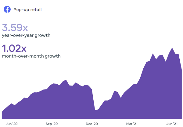 Facebook Topics to Watch Q2 2021