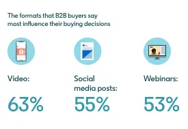 LinkedIn B2B influencer marketing guide