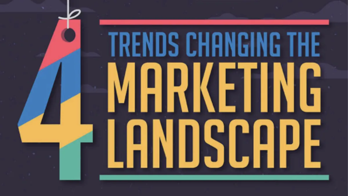 4 Trends Changing the Marketing Landscape