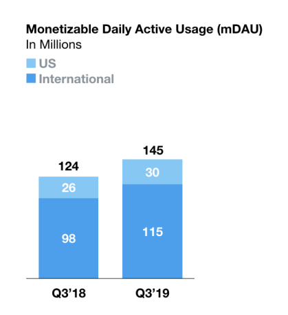 Twitter Q3 2019 mDAU 