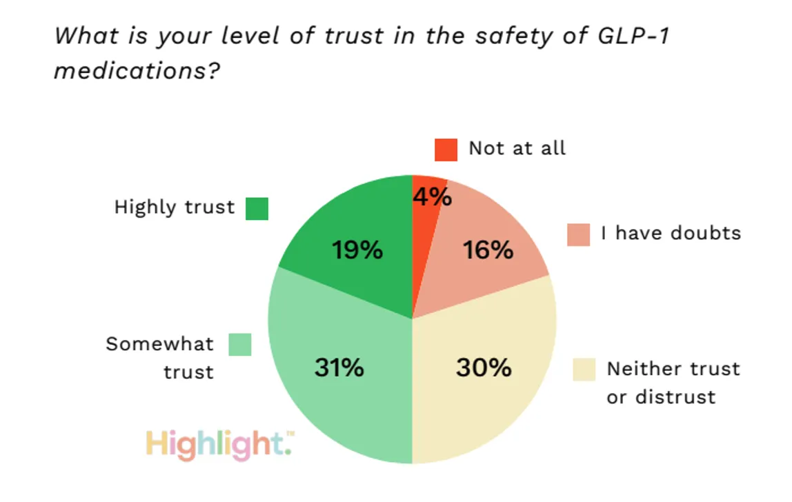Graph 2