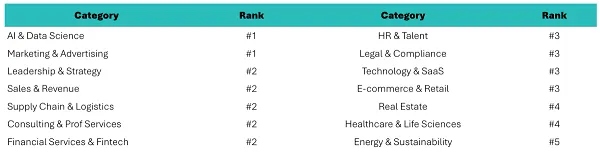 LinkedIn Meltwater AI report
