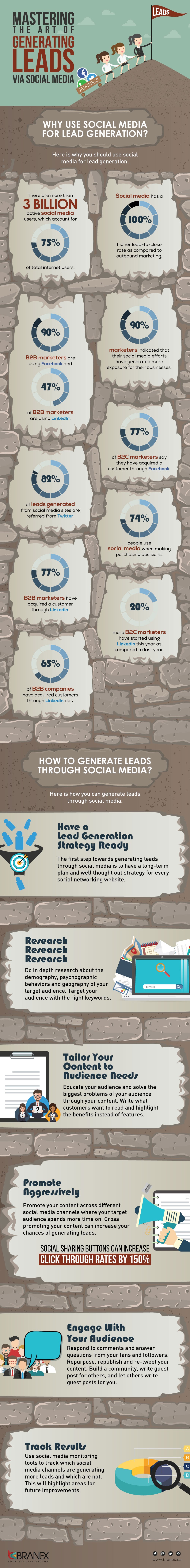 Mastering the Art of Generating Leads via Social Media [Infographic] | Social Media Today