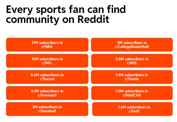Reddit sports playbook 2025-26