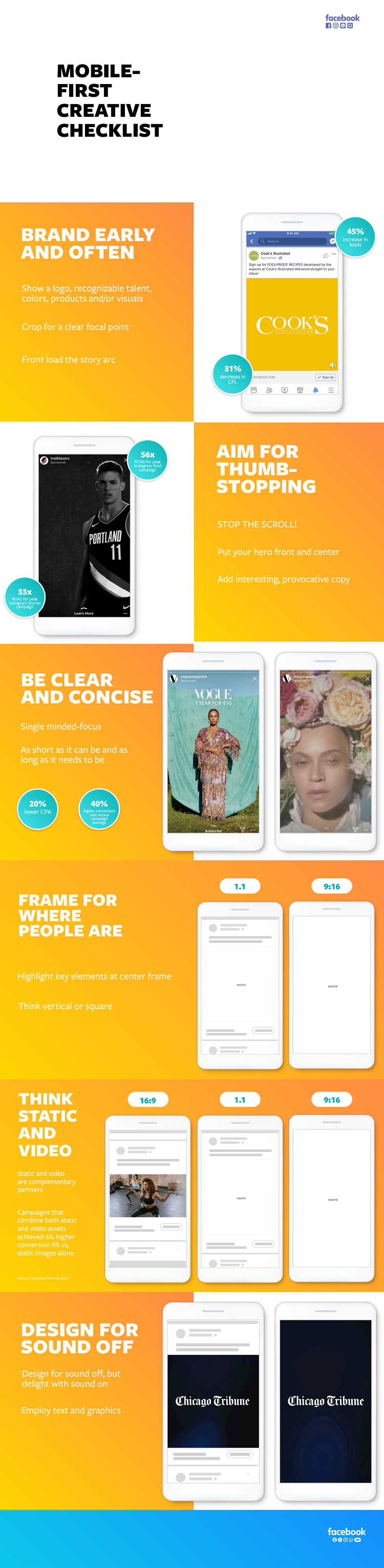 Infographic lists a range of mobile ad creative tips from Facebook