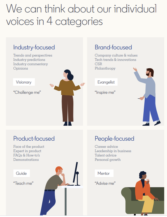 LinkedIn Thought Leadership Guide