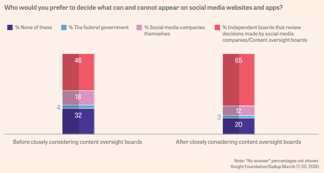 Social media freedoms report