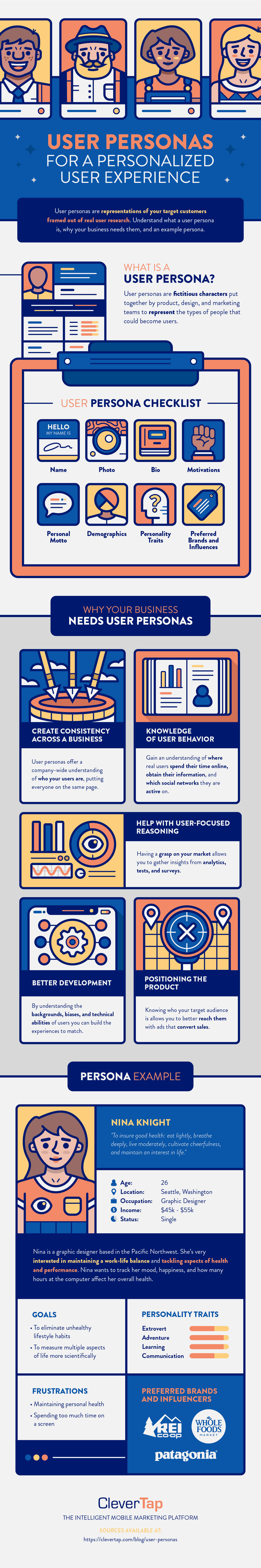 Guide to audience personas