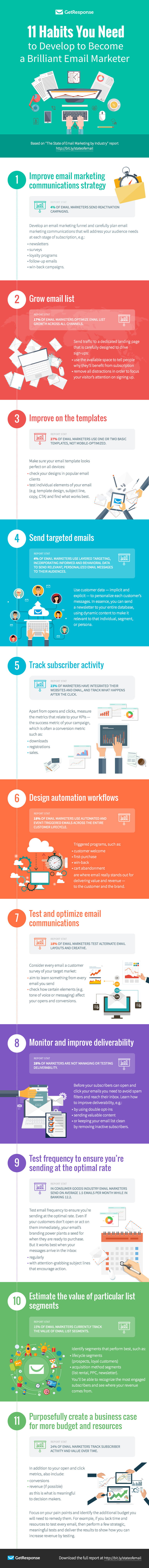 Infographic outlines key tips to improve your email marketing process
