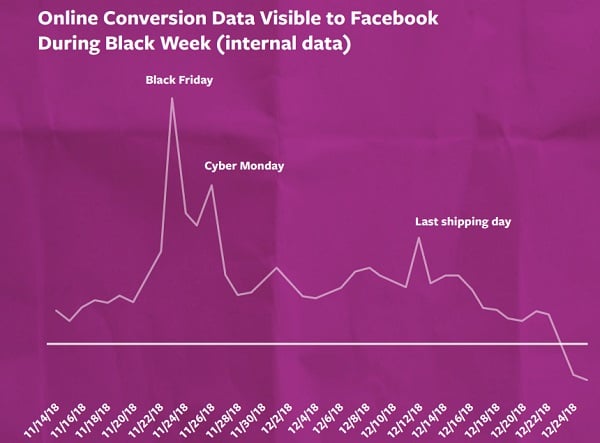 Facebook Holiday Insights Guide 2019