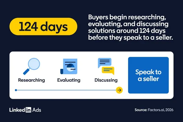 LinkedIn buyer study