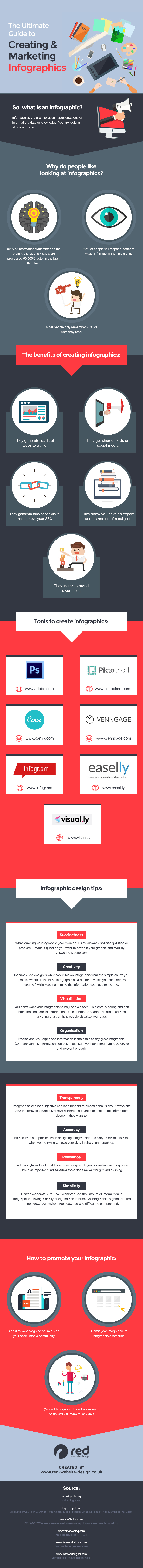 Infographic outlines the keys to creating successful infographics