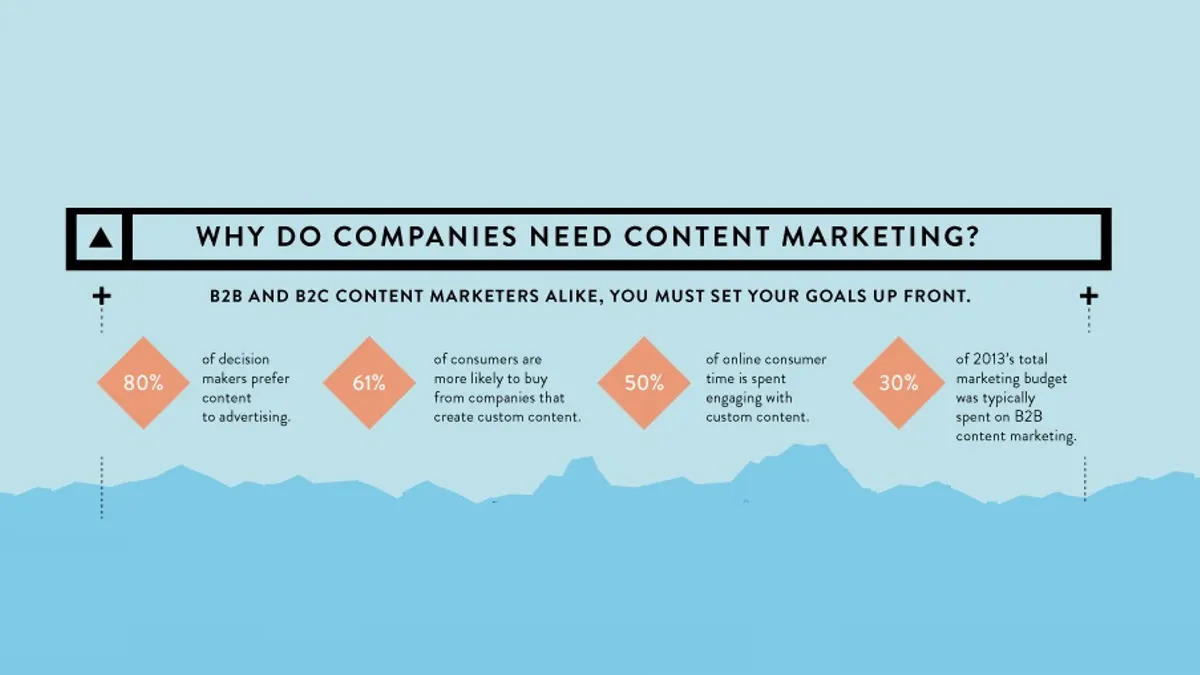 Content marketing infographic