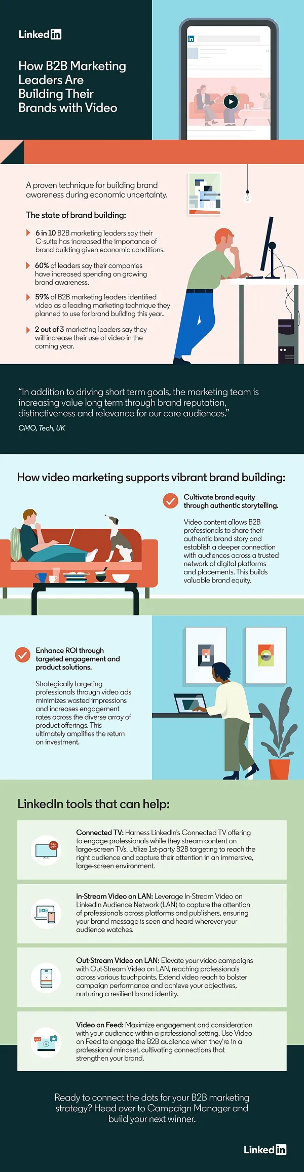 LinkedIn B2B video infographic