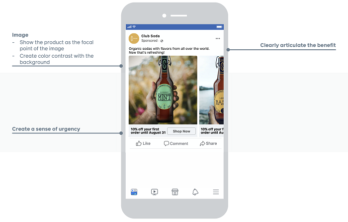 Facebook ad copy pointers