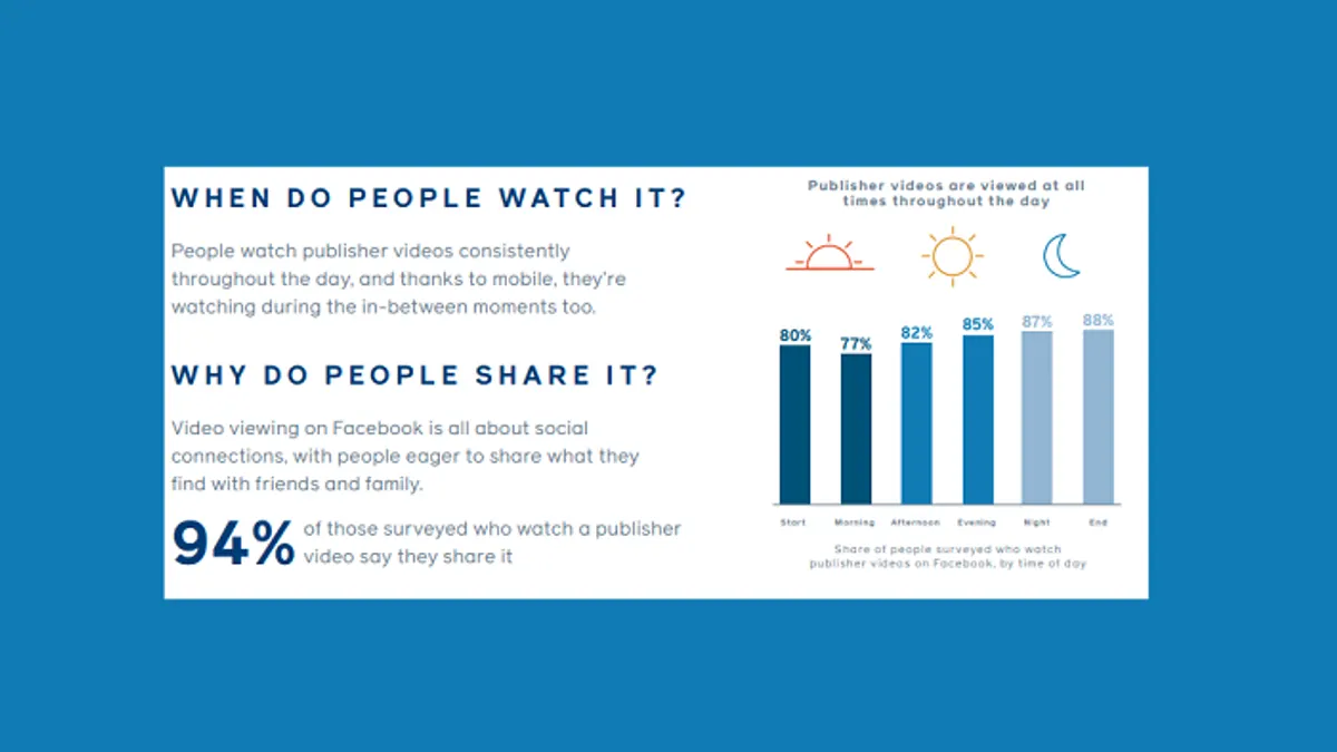 Facebook Watch infographic