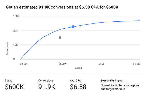 Google Performance Planner