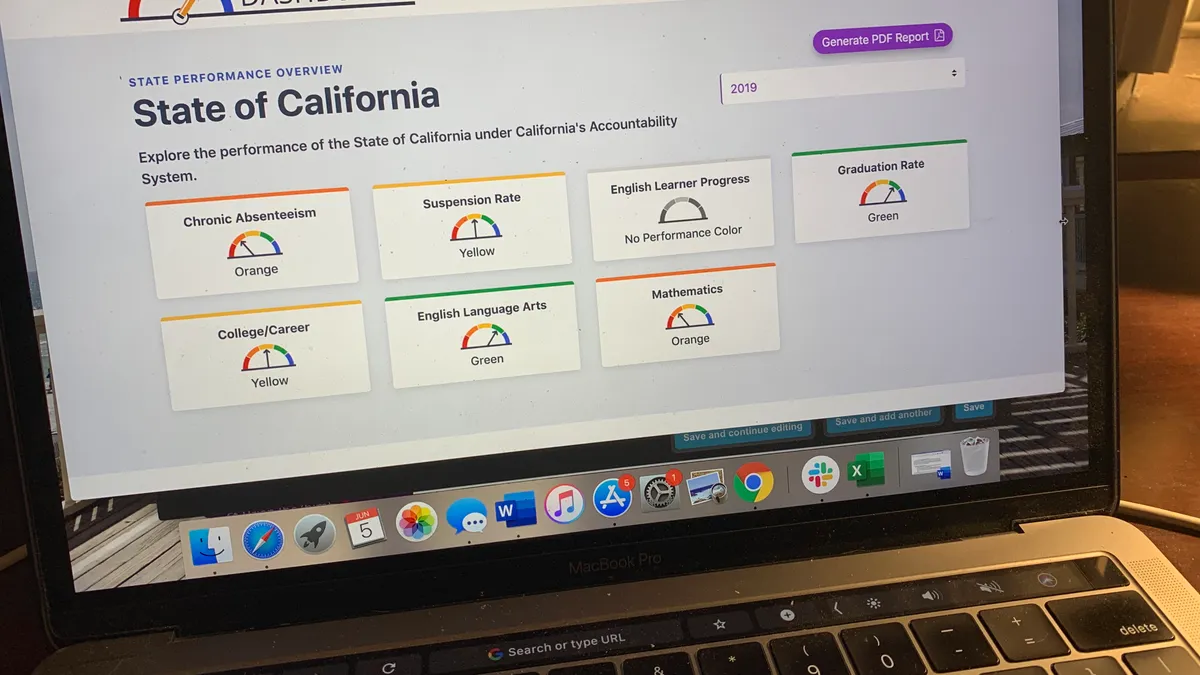 The California Dashboard, accountability, growth measure, student performance