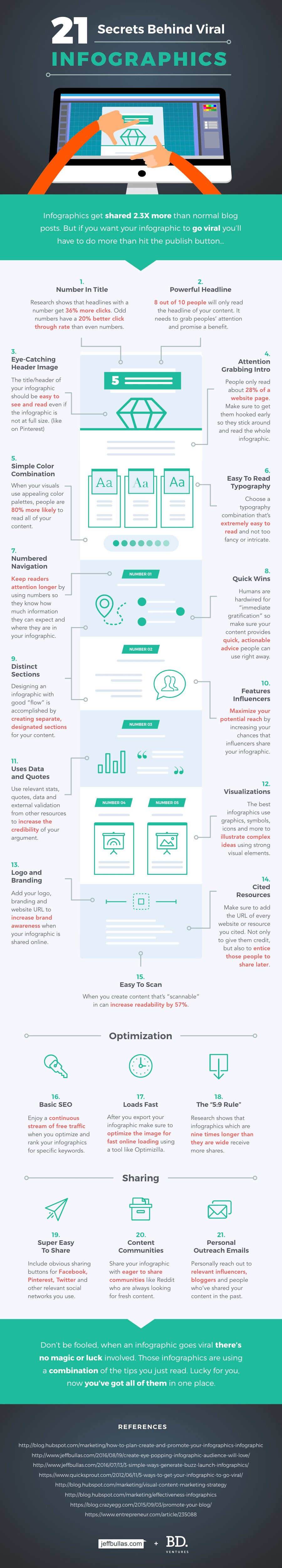 Infographic tips
