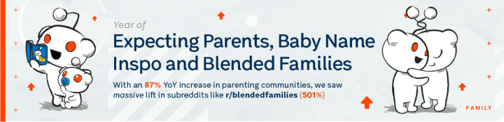 Reddit parenting