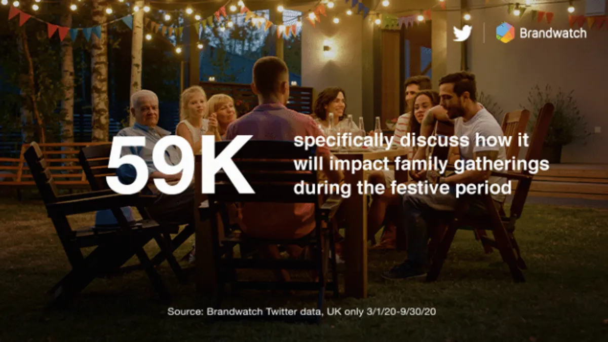 Twitter Christmas 2020