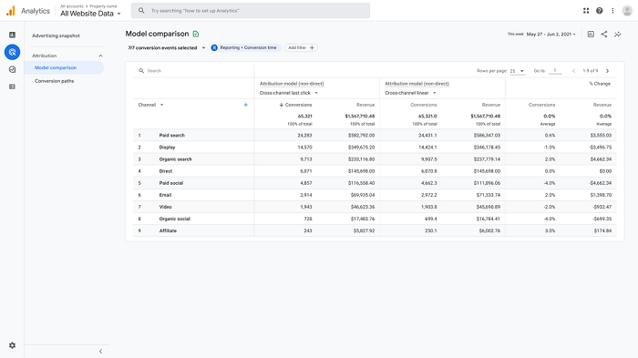 Google Analytics update