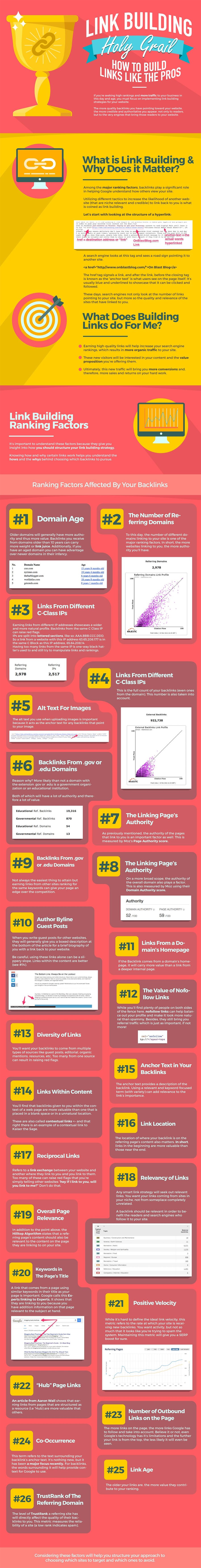 A Beginners Guide to Link Building for SEO [Infographic] | Social Media Today