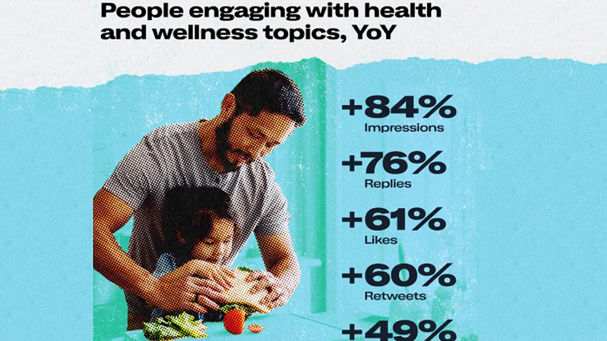 Twitter wellness report